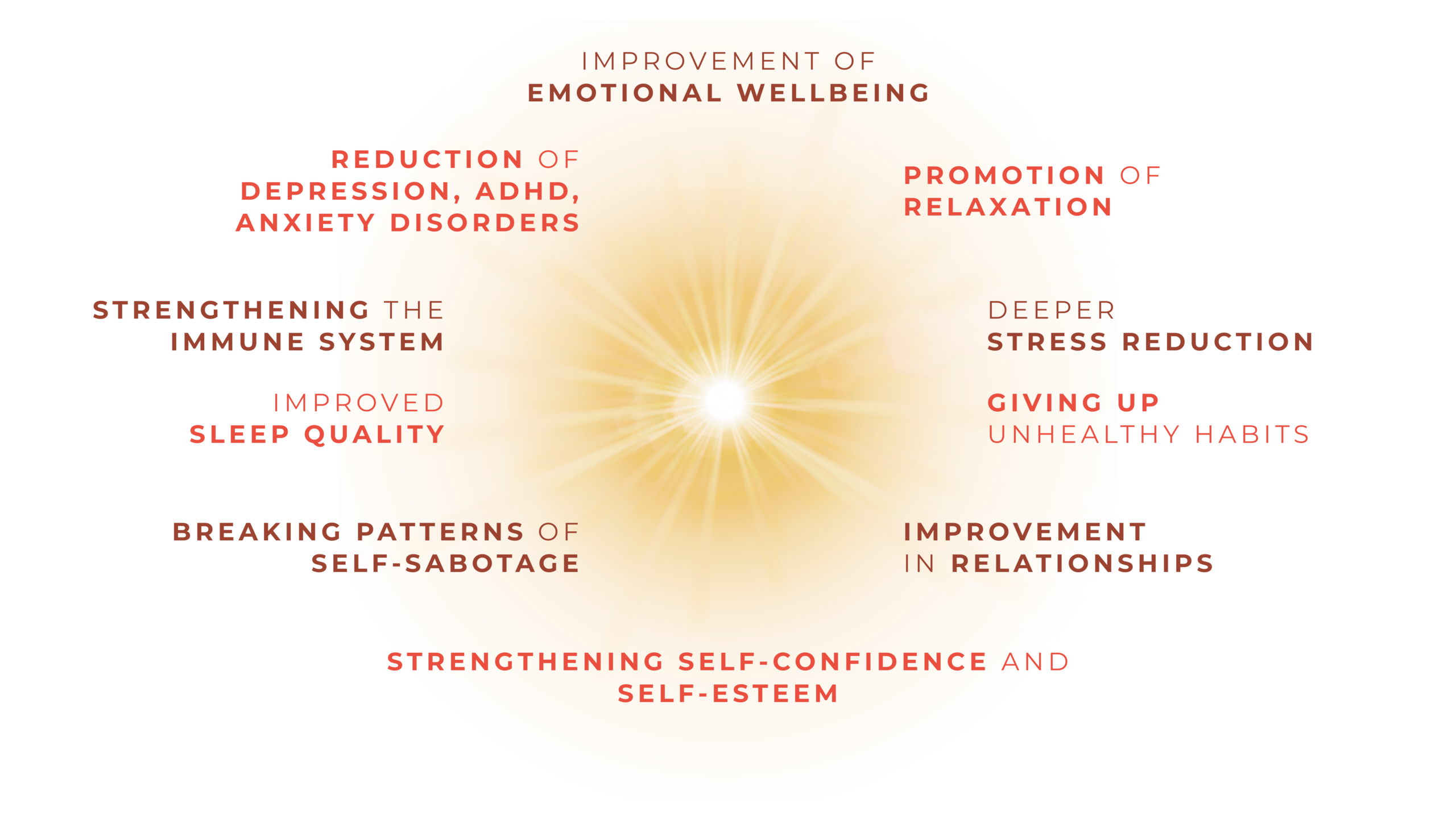 Giving up unhealthyhabits